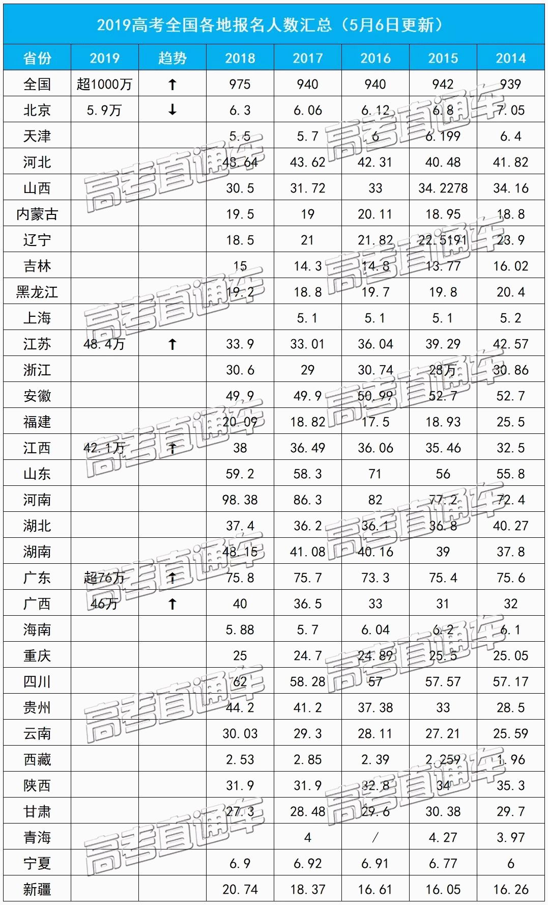 分數線會漲嗎?