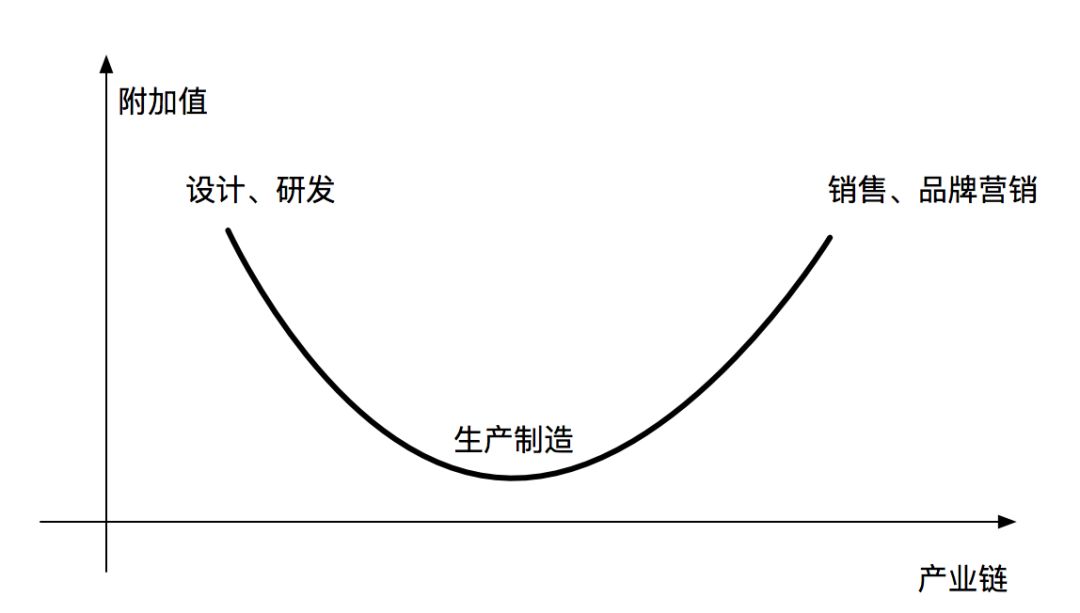 【第1605期】node ee方案 -- rockerjs在微店的建设与发展_生产