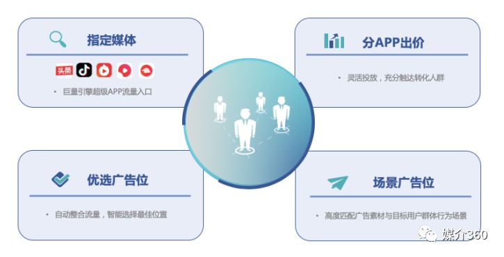 信息流广告代运营：引领企业精准营销的新航向
