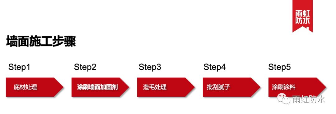 防水知識愛巢牆面空鼓粉化一桶j90加固劑就能防患未然