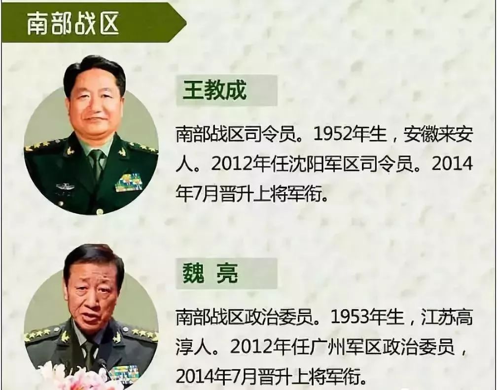 人民解放军五大战区现任主官,使命职责及所辖兵力