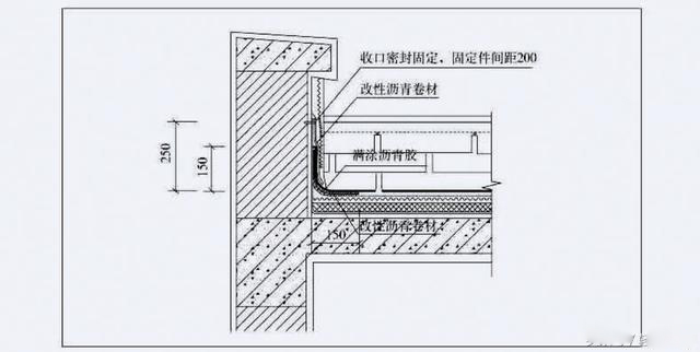 好乐居学堂开讲沥青瓦边边角角怎么处理