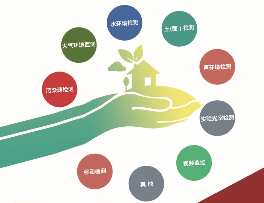 产品质量升级,环保改造方面累计投入数十亿元,提高资源综合利用效率