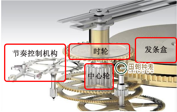 手表的机械结构及原理