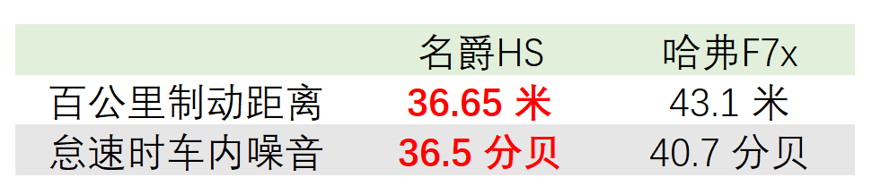 吉利星越、名爵HS、哈弗F7x，到底哪款才值得买？-求是汽车