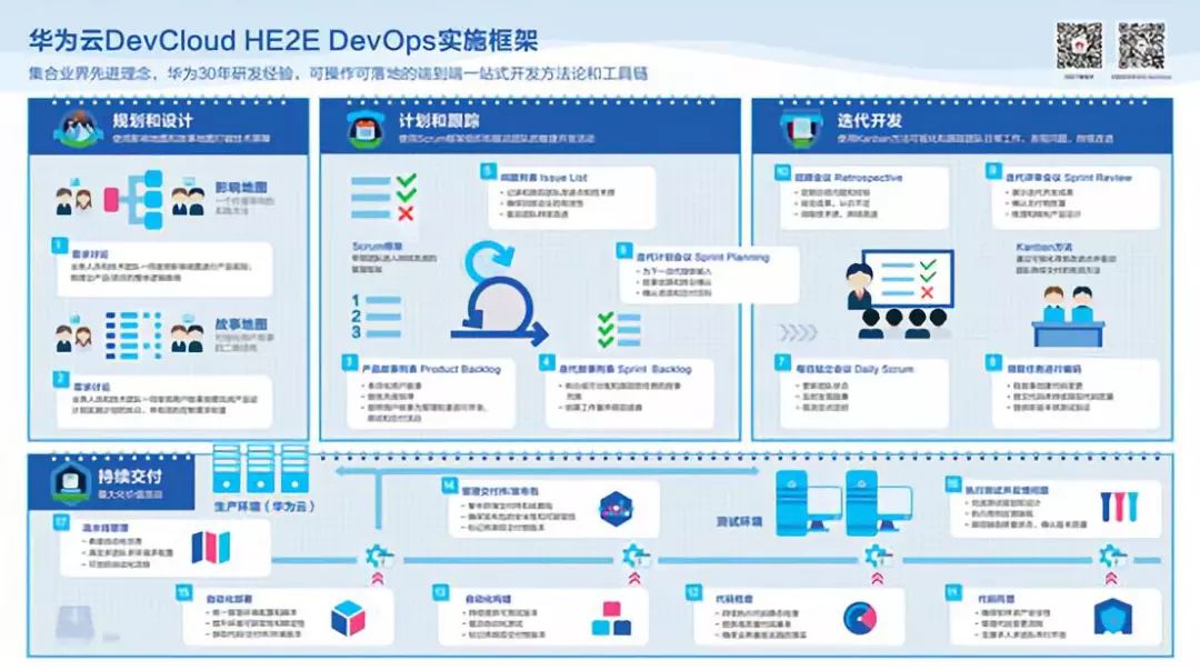 我们经常讨论什么是敏捷,什么是精益,什么是devops,与其去讨论什么是