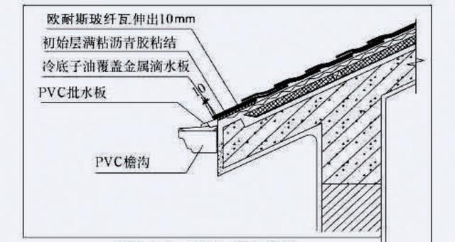 先安装pvc披水板,前端深入檐沟,末端固定在檐口处,起始瓦固定在披水板