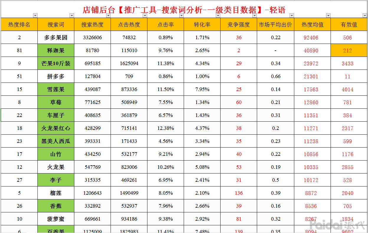 爆款养成中篇拼多多超实用蓝海类目的三维选拔技巧