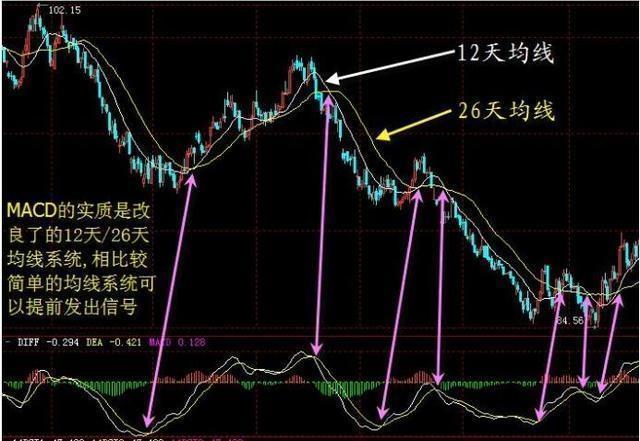 一位清華博士直言粘合多頭髮散買入粘合空頭髮散賣出