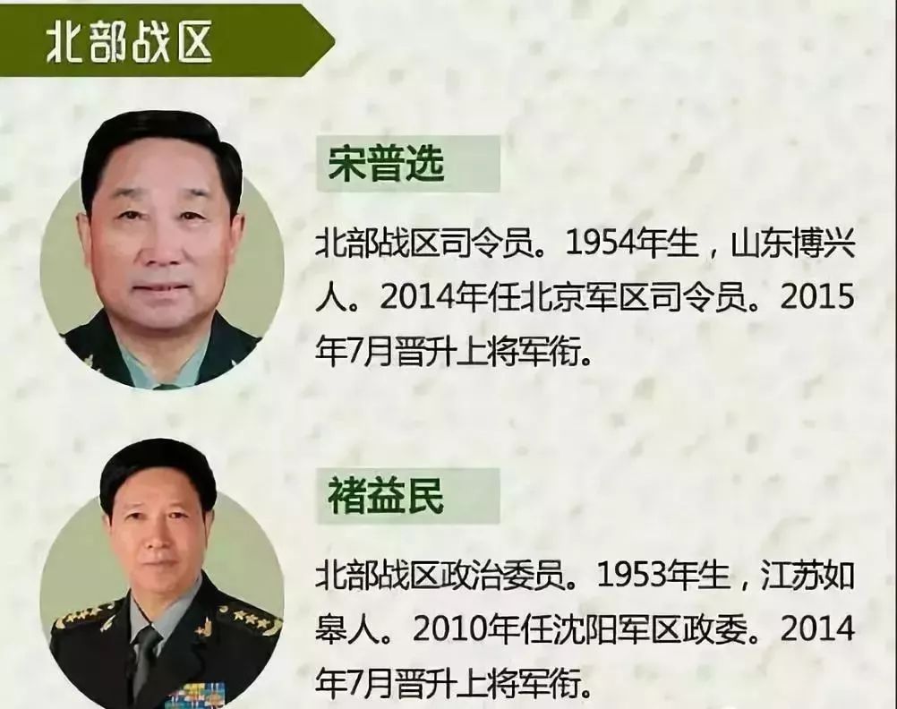 北部战区下辖领导和指挥辽宁,山东,吉林,黑龙江,内蒙古等5个省的所属