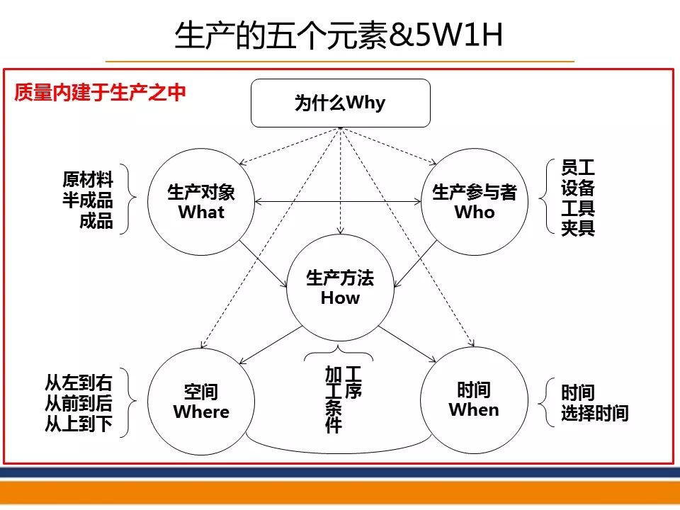 向新鄉重夫老先生學習零缺陷質量控制