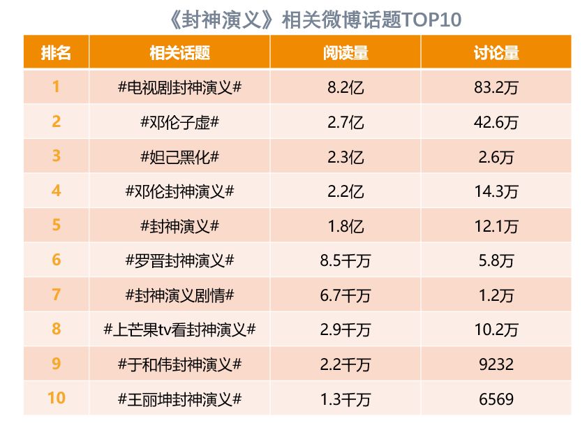 新版封神榜演员表2016图片