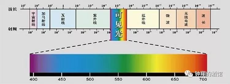 颜色淡就是酒质不好?勃艮第说这个锅我不背