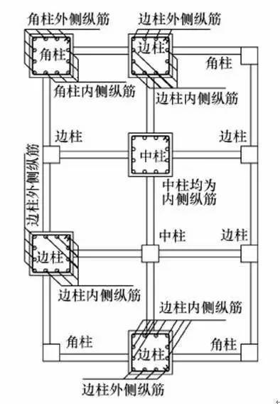 50个钢筋工程中最常用的知识你知道多少