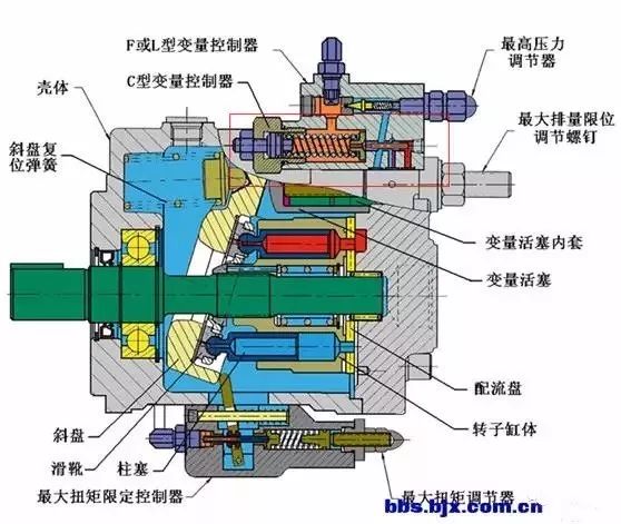 液压油泵结构原理图图片