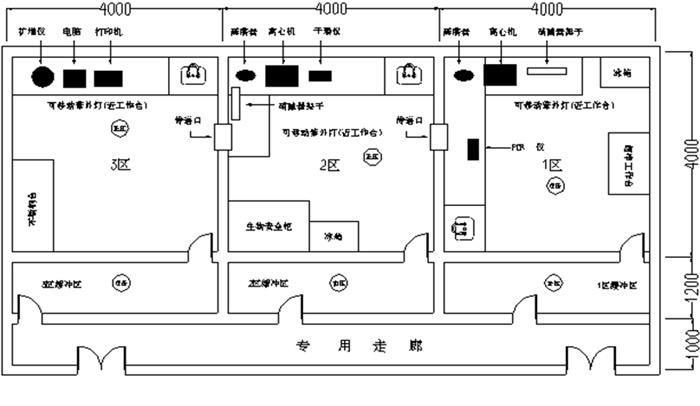 实验室的建设规划和基本程序——万融实验设计与建设