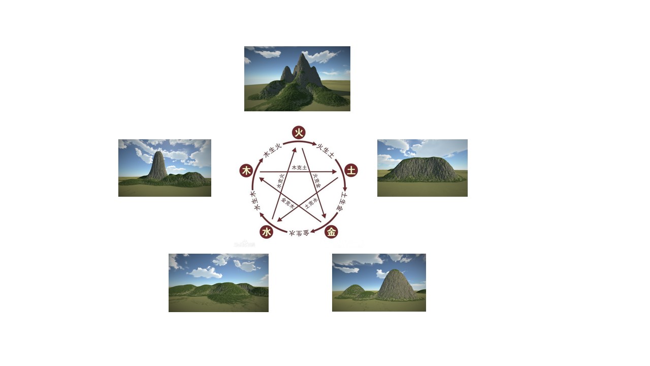 峦头基础之星峰五行的区分