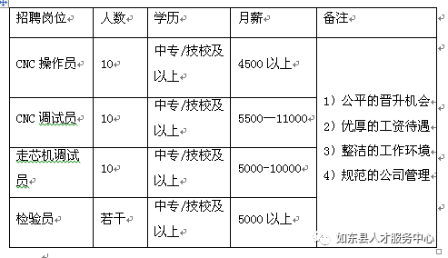 南通招聘信息最新动态