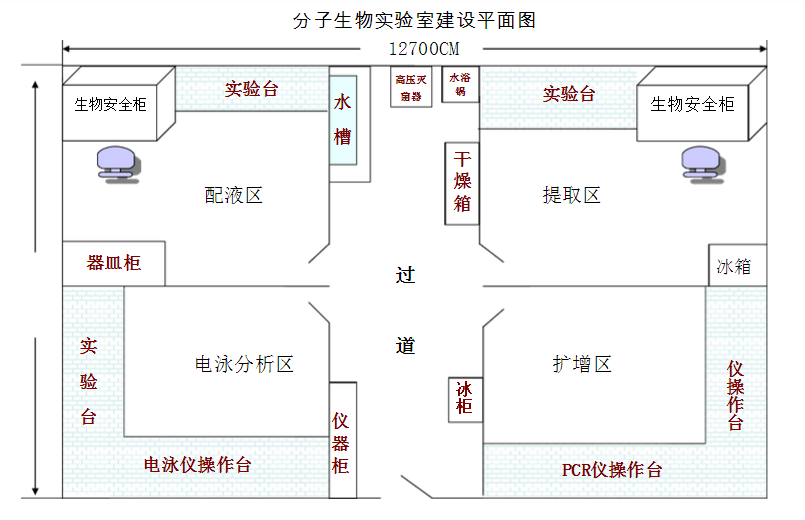 实验室的建设规划和基本程序——万融实验设计与建设