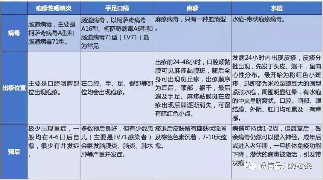 宝妈注意了疱疹性咽峡炎来了