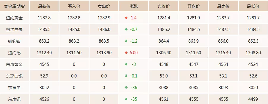 今日黄金价格走势图