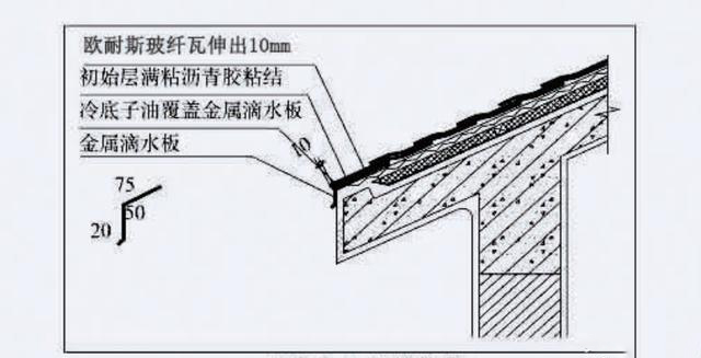 第一层瓦片与起始瓦边端齐平,其它依次铺设 起始瓦覆盖在滴水板