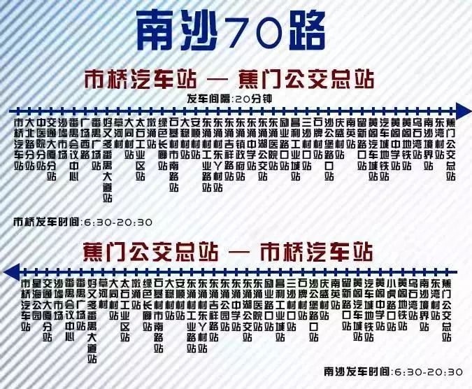 南沙兩條跨區公交線今日正式開通起發點均為蕉門公交總站