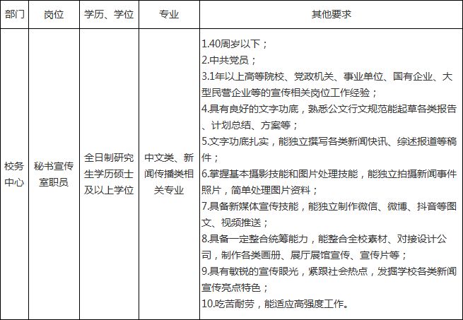 具體待遇:根據應聘者個人情況定級後確定,具體依據《福州外語外貿