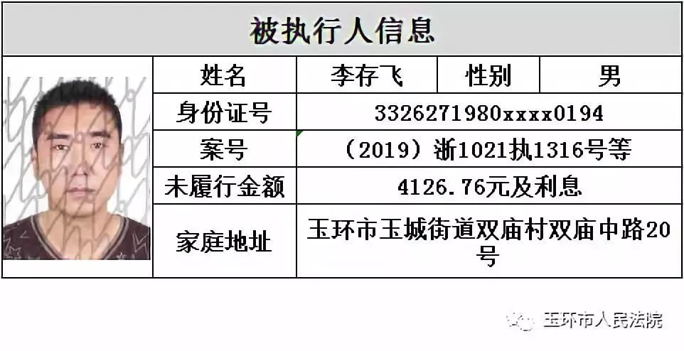 失信曝光 | 被執行人曝光名單第一百五十八期