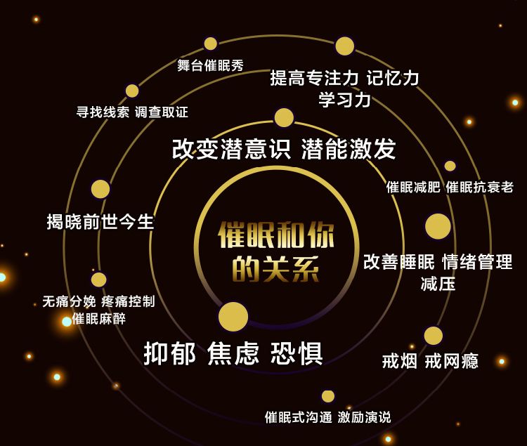 催眠深度加深方法* 正确的催眠唤醒方法* 自我催眠方法* 催眠治疗技术