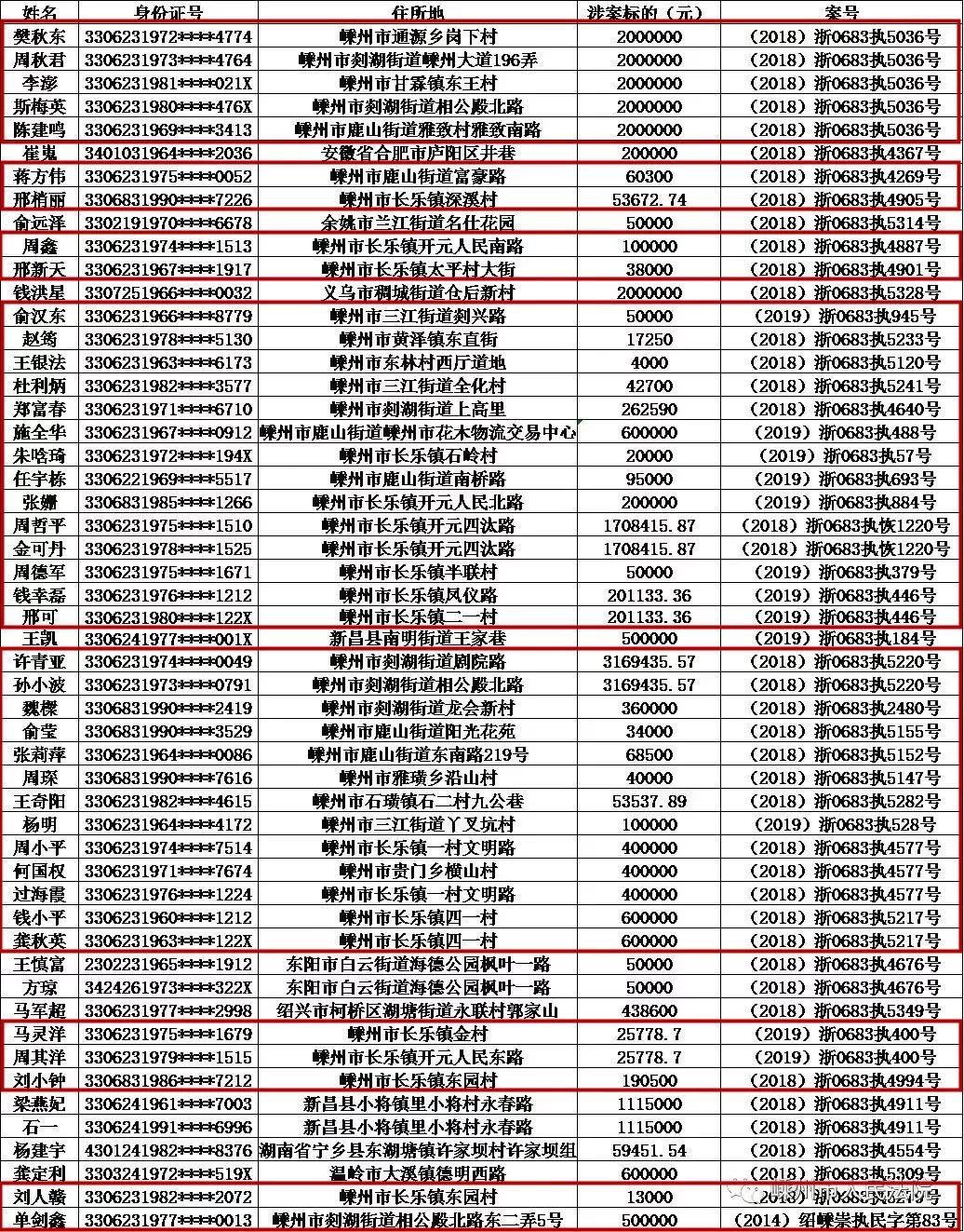 嵊泗老赖照片全部图片