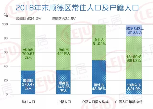重磅2018顺德gdp数据出炉人口财税收入大曝光