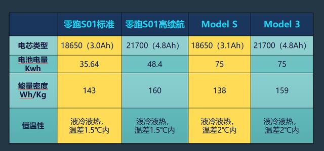 电动汽车之所以会出现续航里程虚高,高速状态下续航里程大打折扣,电池