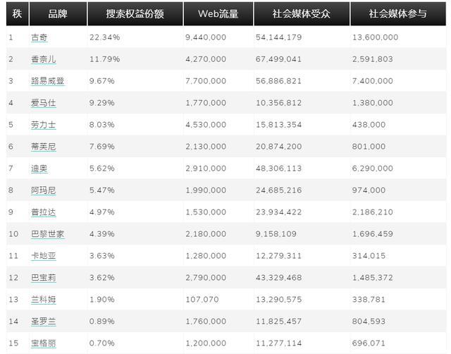 奢侈品围巾排行榜_围巾十大品牌排行榜-全球纺织网纺织问答(2)