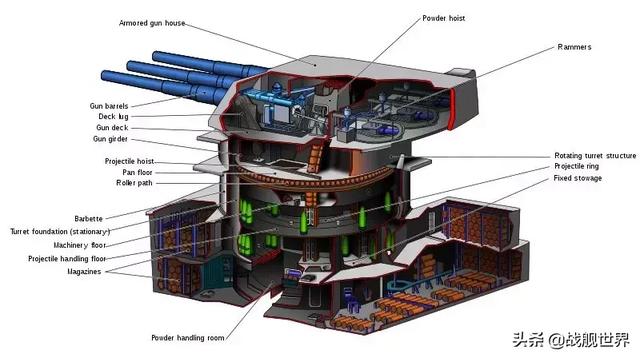 由此可见,建造这样的超级武器有多么大的技术难度,因此,后来的超大和