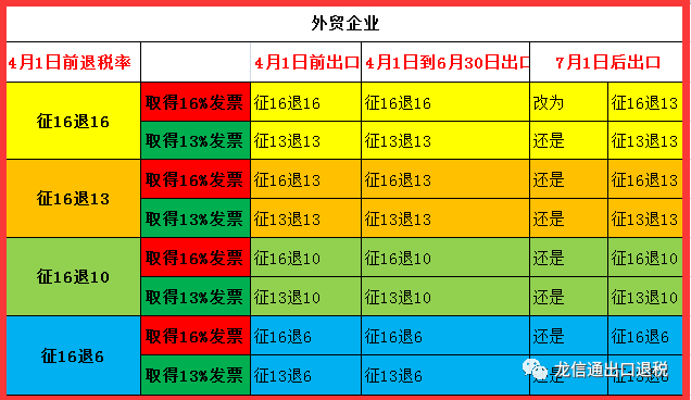 出口退稅過渡期徵稅率和退稅率查詢表