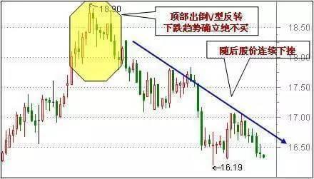 2,60分钟k线高位出现吊颈线绝不买3,60分钟k线高位出现了上影线绝不买