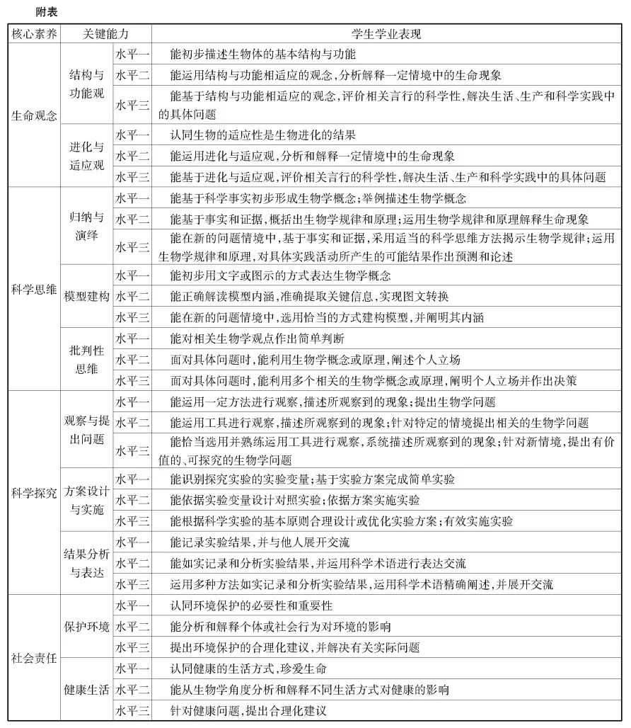 [12]李佳,吴维宁.solo分类理论及其教学评价观[j].