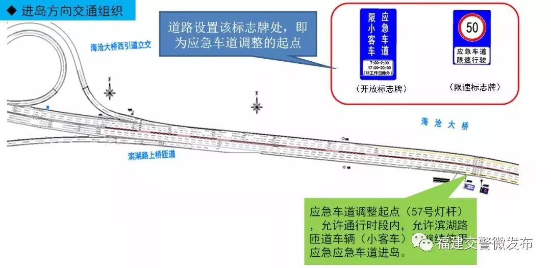 有经过海沧大桥的亲们5月13日起应急车道大调整