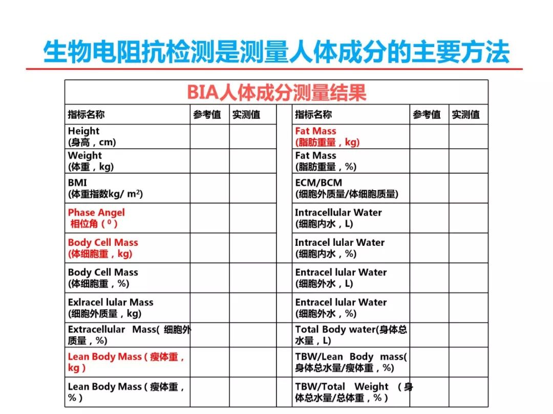 【课件】刘洁(陆军特色医学中心:基于生物电阻抗的人体成分分析在