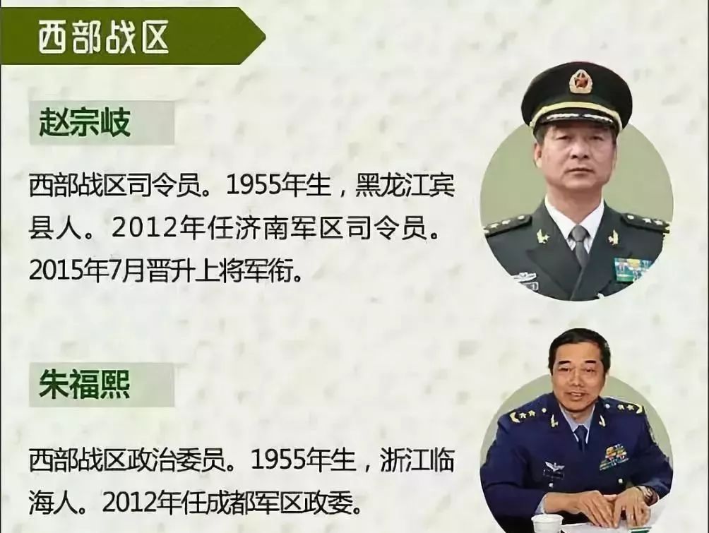 人民解放军五大战区现任主官,使命职责及所辖兵力