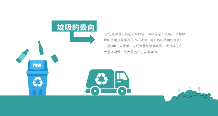 长春生活垃圾分类后去向哪儿小编大追踪