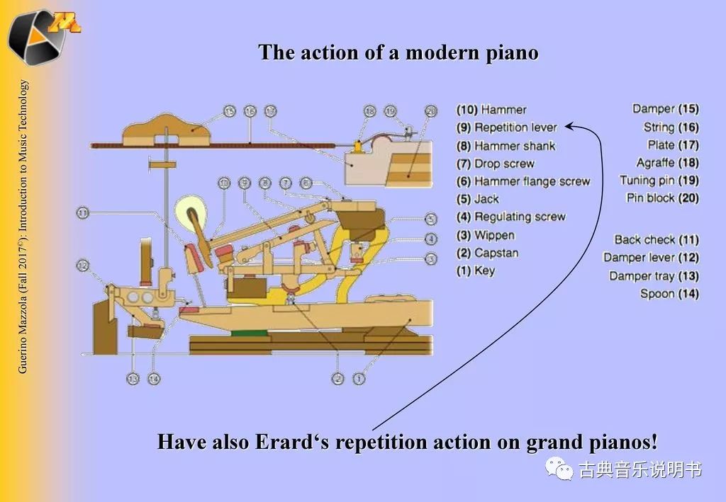 古典音乐说明书丨钢琴的诞生