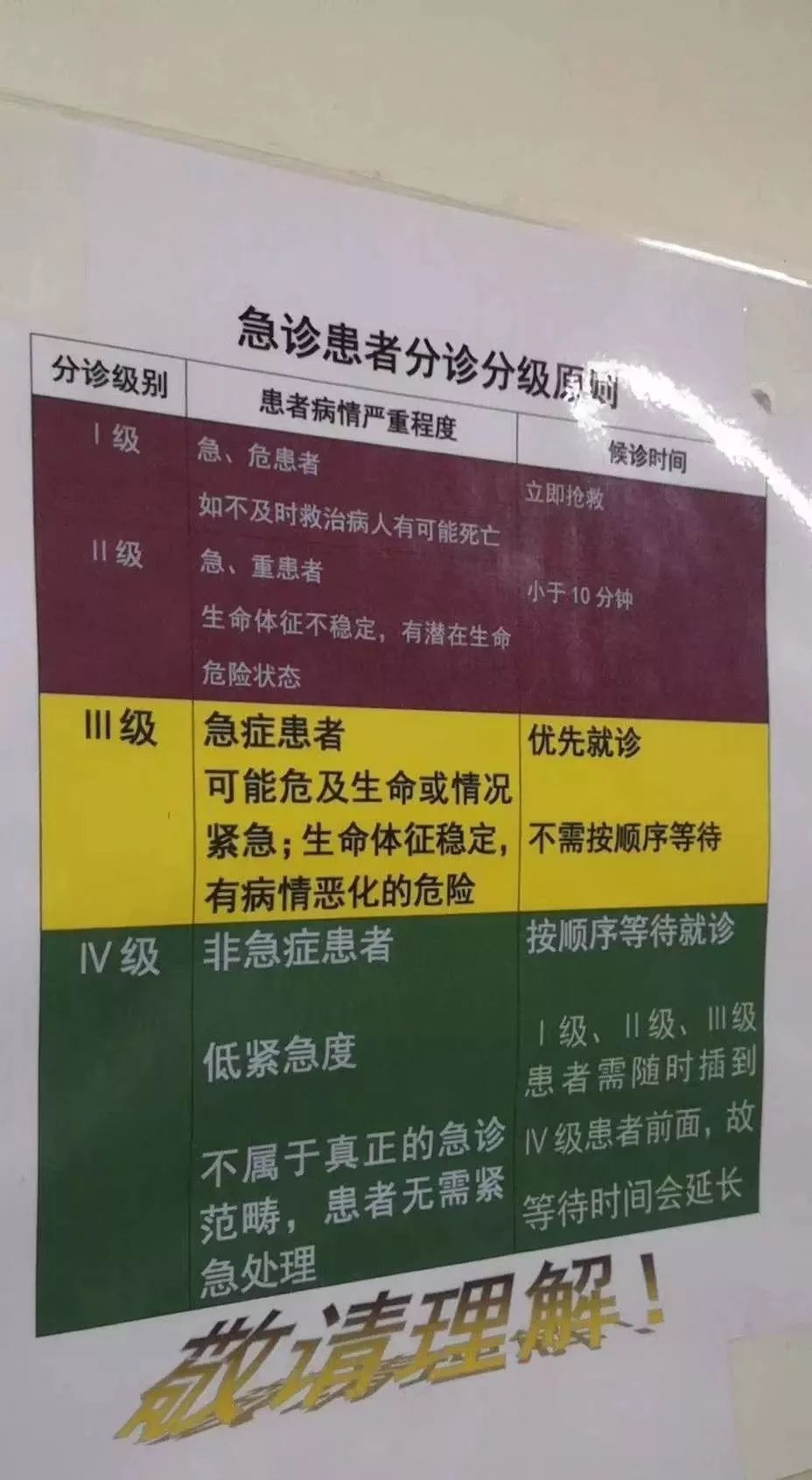 急诊不是夜间门诊和方便门诊你占用的资源可能正是别人的生命