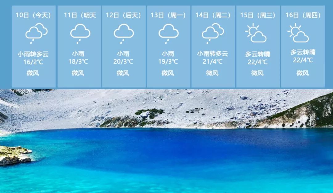 下周稻城亚丁的温度在2℃到22℃之间,以小雨天气为主.