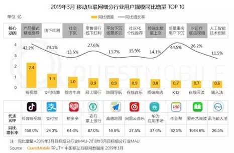 支出寶小程式團隊獲螞蟻金服CEO出格大大獎 因多個首要行業數據反超微信 科技 第3張