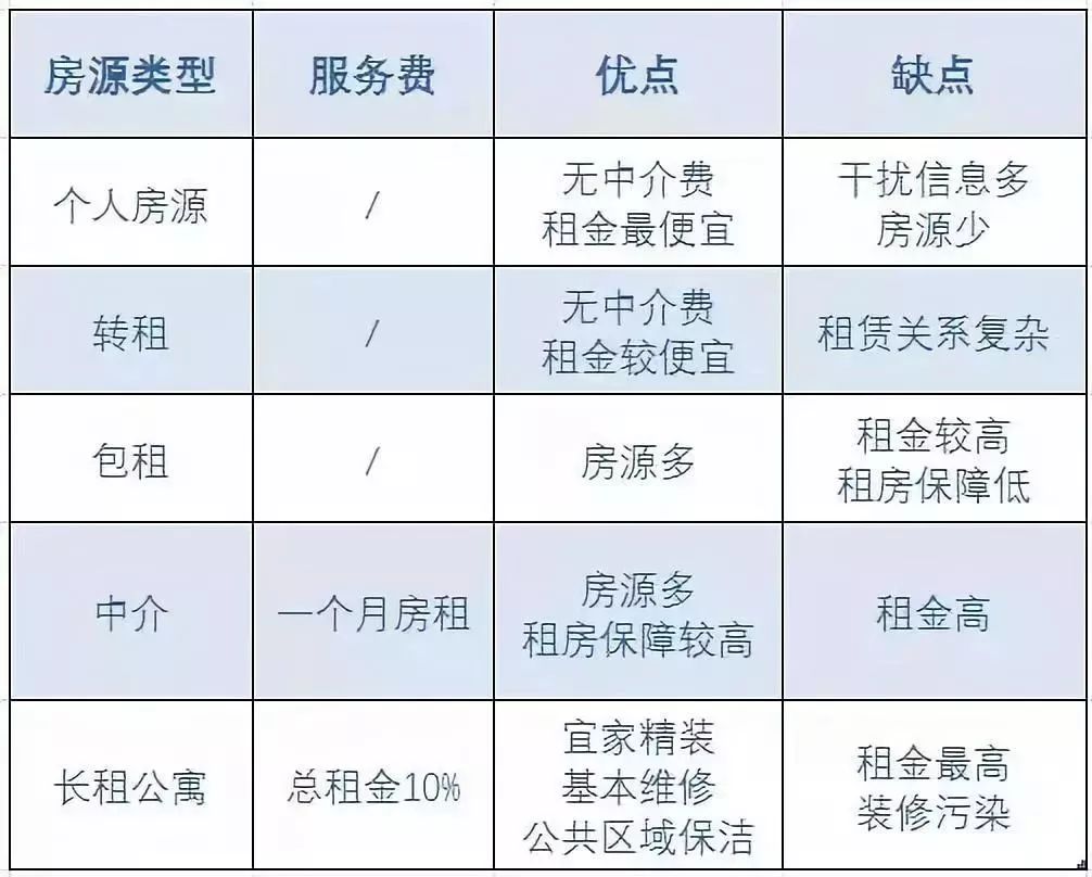 城市中的小窝：房屋出租市场的最新动态