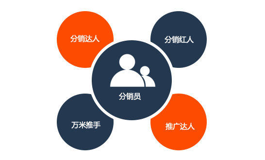 如何选择一家优秀的广东人力资源公司？