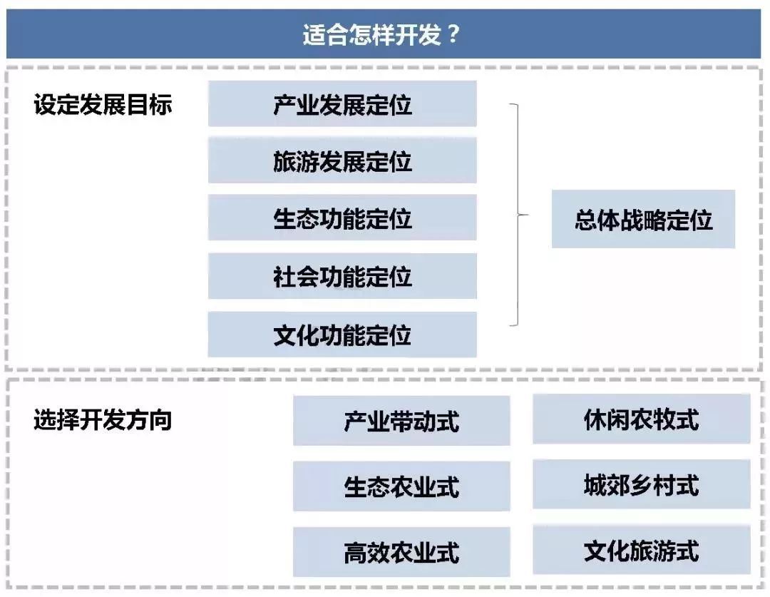 全面乡村旅游项目开发流程解析