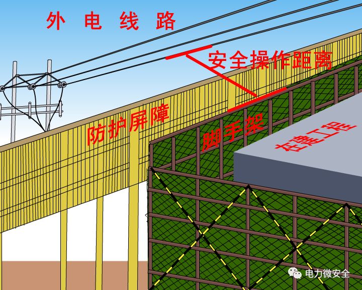 以及其他危险边沿进行悬空高处作业时,临空面应搭设安全网或防护栏杆